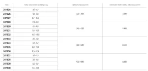 KES FREEslide výklop, 380-500mm, 2-3,8kg-9,3-17,4kg // Kesseböhmer