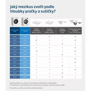 Sušička Beko HDS85243CSH2A