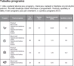 Myčka vestavná KLUGE KVD4600P