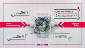 DESKA INDUKČNÍ Brandt BPI6428UB