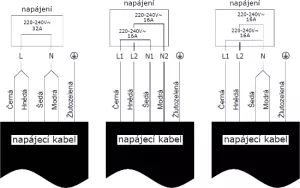 Deska indukční KLUGE KPI6022B